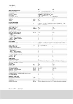 Зерновий комбайн Claas Tucano 480