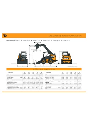 Міні-навантажувачі JCB 300T