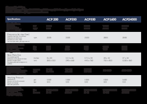 Гібридні поверхневі вібратори Arrowhead ACP 550