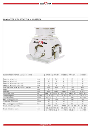 Гібридні поверхневі вібратори Globram RM 618R