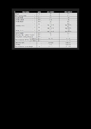 Дробарки для бетону All-Kor AKC 500CH2