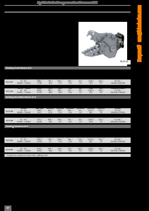 Дробарки для бетону Kinshofer DLC-30