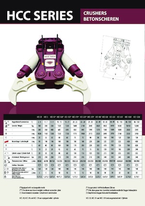 Дробарки для бетону Hydra Ram HCC 3