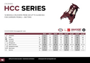 Дробарки для бетону Hydra Ram HCC-42V*