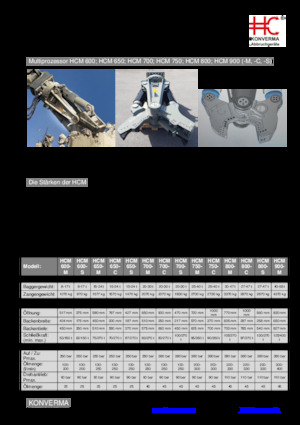 Дробарки для бетону Konverma HCM 750 C 