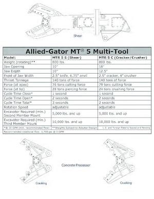 Дробарки для бетону Allied-Gator MTR 50 C