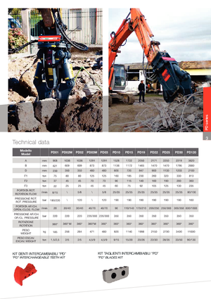 Дробарки для бетону VTN PD 19