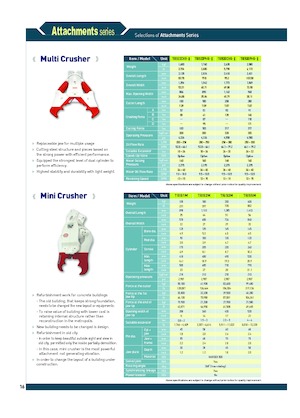 Мультипроцесори Komac TRIS 22 CHR-II