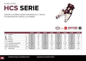 Бетонорізи Hydra Ram HCS-72U