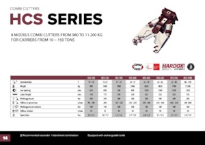 Бетонорізи Hydra Ram HCS-72U