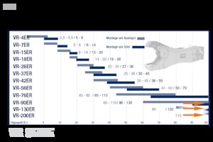 Різаки для сталевого брухту FRD VR90ER