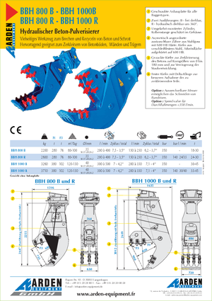 Бетонні подрібнювачі Arden BBH800R