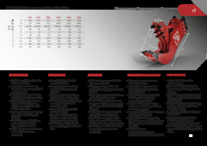Бетонні подрібнювачі Promove CF 200
