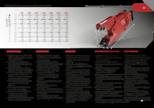 Бетонні подрібнювачі Promove CR 500