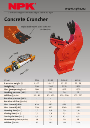 Бетонні подрібнювачі NPK G70