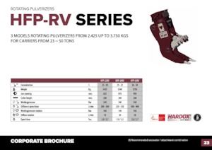Бетонні подрібнювачі Hydra Ram HFP-35VM