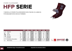 Бетонні подрібнювачі Hydra Ram HFP-15V