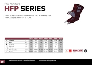 Бетонні подрібнювачі Hydra Ram HFP-15V