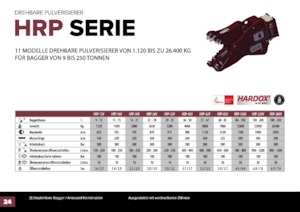 Бетонні подрібнювачі Hydra Ram HRP-20V