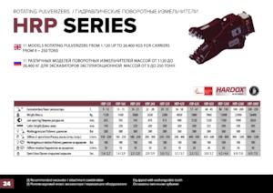 Бетонні подрібнювачі Hydra Ram HRP-20V