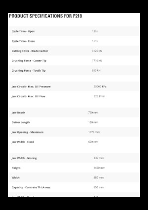 Бетонні подрібнювачі Caterpillar P218