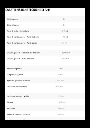 Бетонні подрібнювачі Caterpillar P218