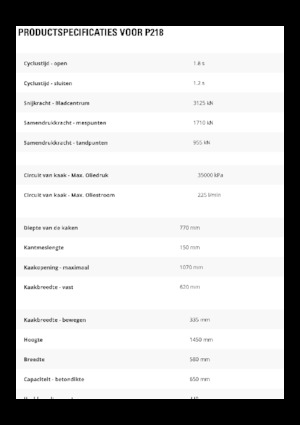 Бетонні подрібнювачі Caterpillar P218