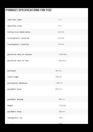 Бетонні подрібнювачі Caterpillar P232