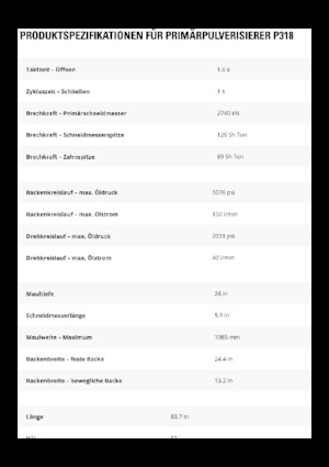 Бетонні подрібнювачі Caterpillar P318