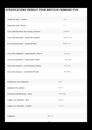 Бетонні подрібнювачі Caterpillar P318