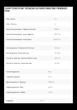 Бетонні подрібнювачі Caterpillar P318