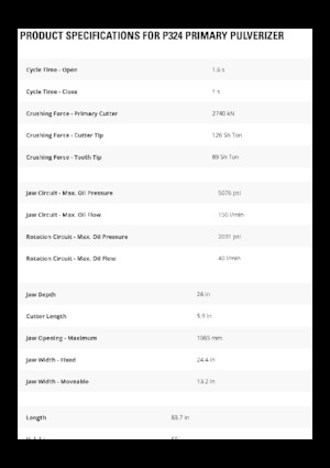 Бетонні подрібнювачі Caterpillar P324
