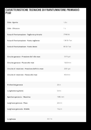 Бетонні подрібнювачі Caterpillar P332
