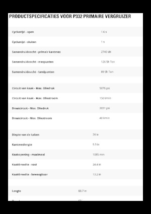 Бетонні подрібнювачі Caterpillar P332