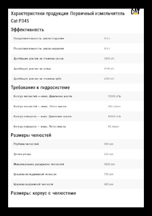 Бетонні подрібнювачі Caterpillar P345