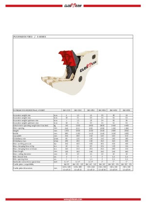 Бетонні подрібнювачі Globram RM 436X