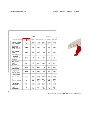 Бетонні подрібнювачі Globram RM515