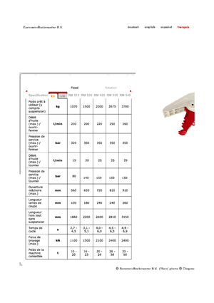 Бетонні подрібнювачі Globram RM515