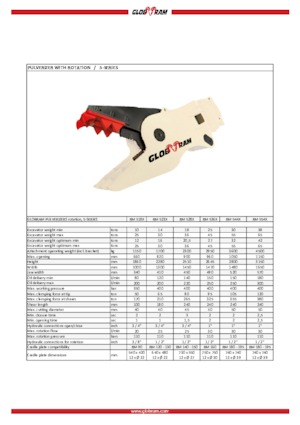 Бетонні подрібнювачі Globram RM 528X