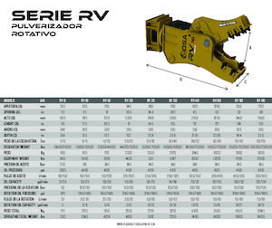 Бетонні подрібнювачі OSA Demolition Equipment RV 80 