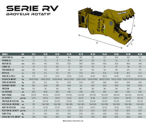 Бетонні подрібнювачі OSA Demolition Equipment RV 10 