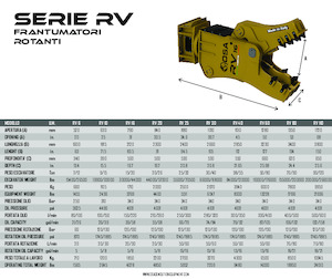 Бетонні подрібнювачі OSA Demolition Equipment RV 110 