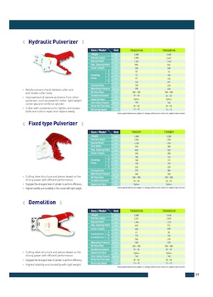 Бетонні подрібнювачі Komac TRIS22P 