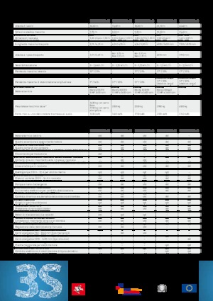 Гусеничні підйомники з шарнірною стрілою Kato Imer Lem 3300 PLUS