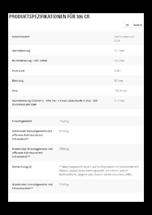 Гусеничні екскаватори Caterpillar 306 CR