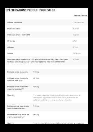 Гусеничні екскаватори Caterpillar 306 CR