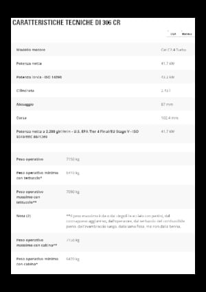 Гусеничні екскаватори Caterpillar 306 CR