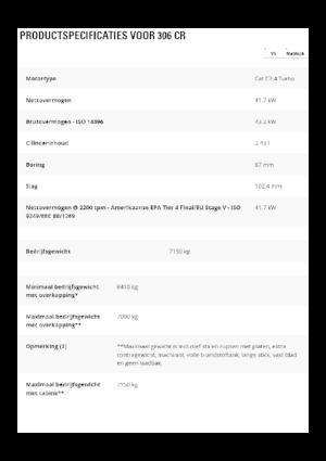 Гусеничні екскаватори Caterpillar 306 CR