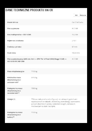 Гусеничні екскаватори Caterpillar 306 CR