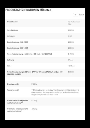 Гусеничні екскаватори Caterpillar 307.5